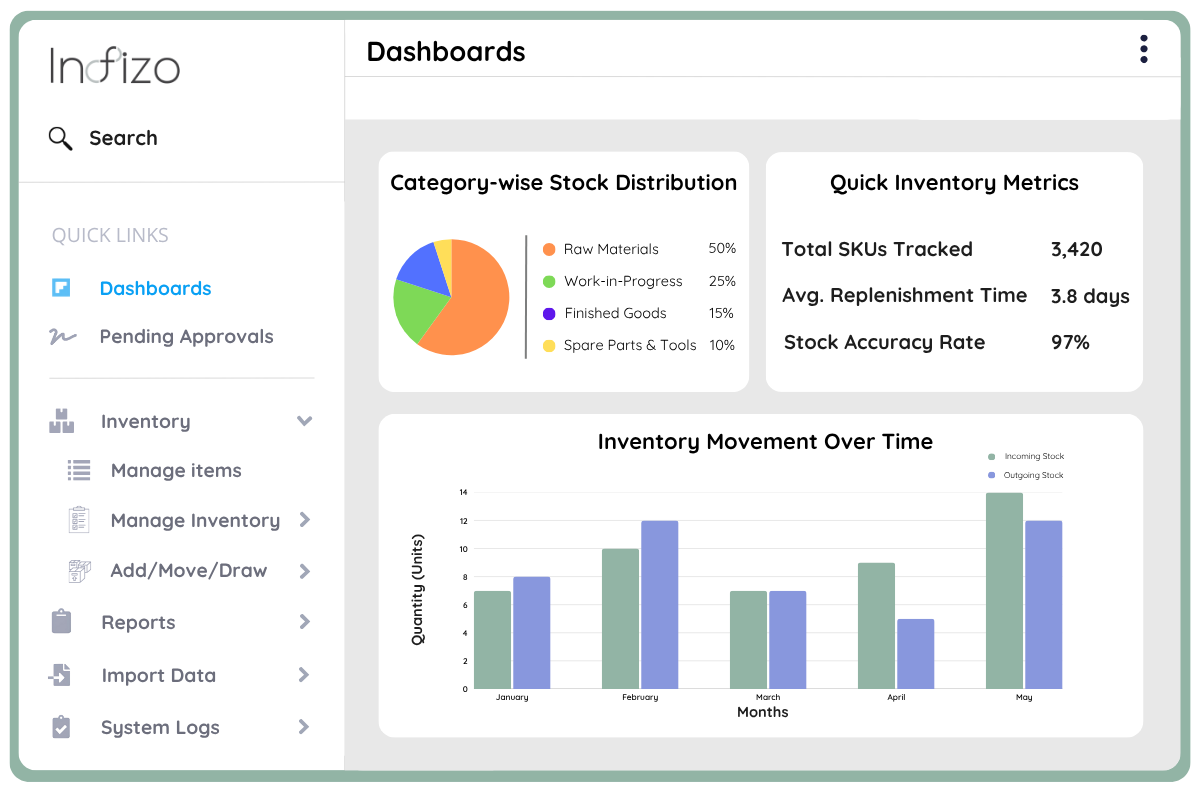 Smart Asset Tracking Across All Construction Projects