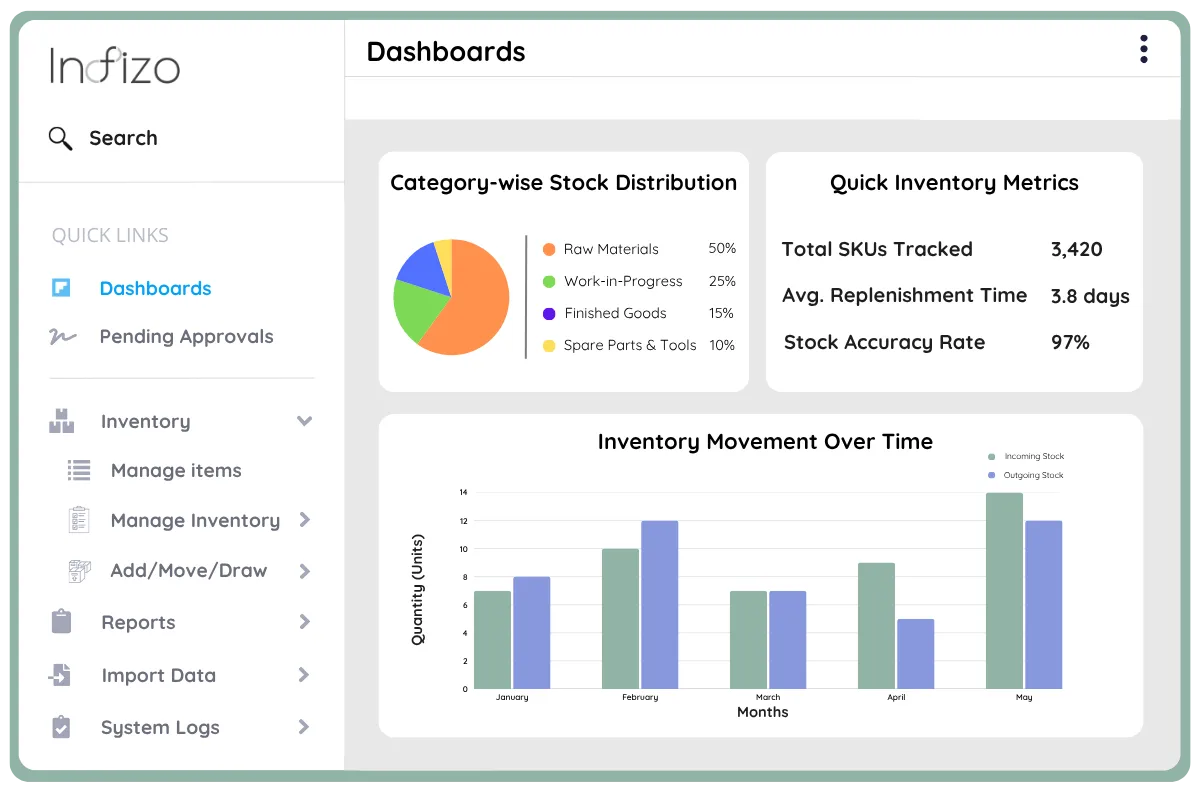 Smart Asset Tracking Across All Construction Projects