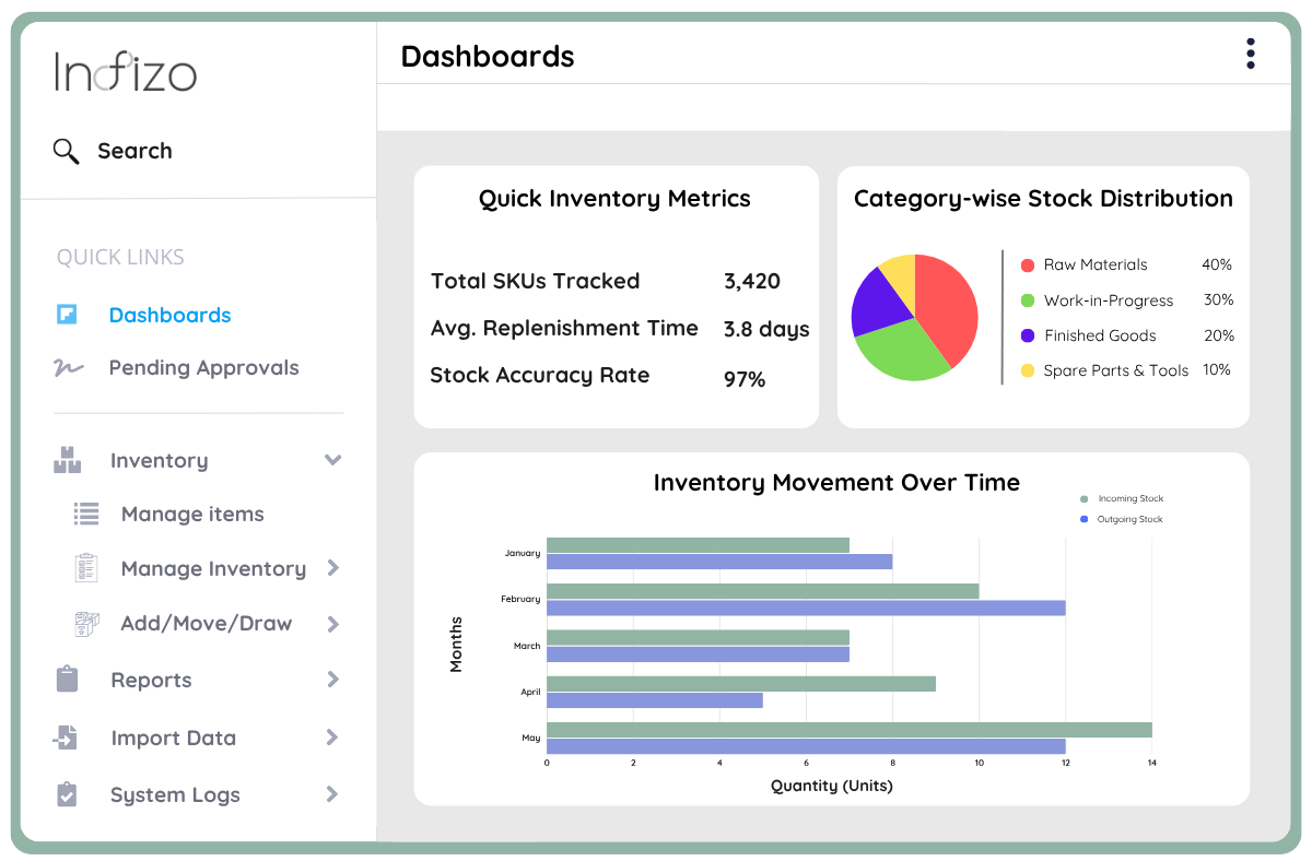 Advanced Asset Management for Oil & Gas Industry