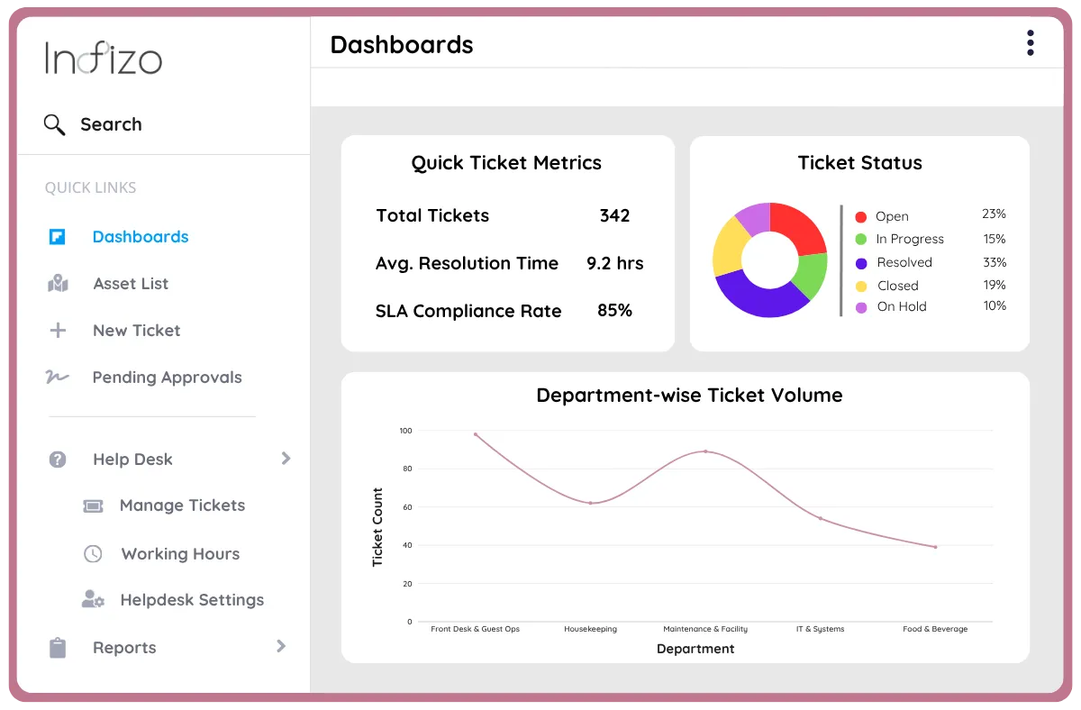 Maximizing IT & ITES Asset Value and Efficiency