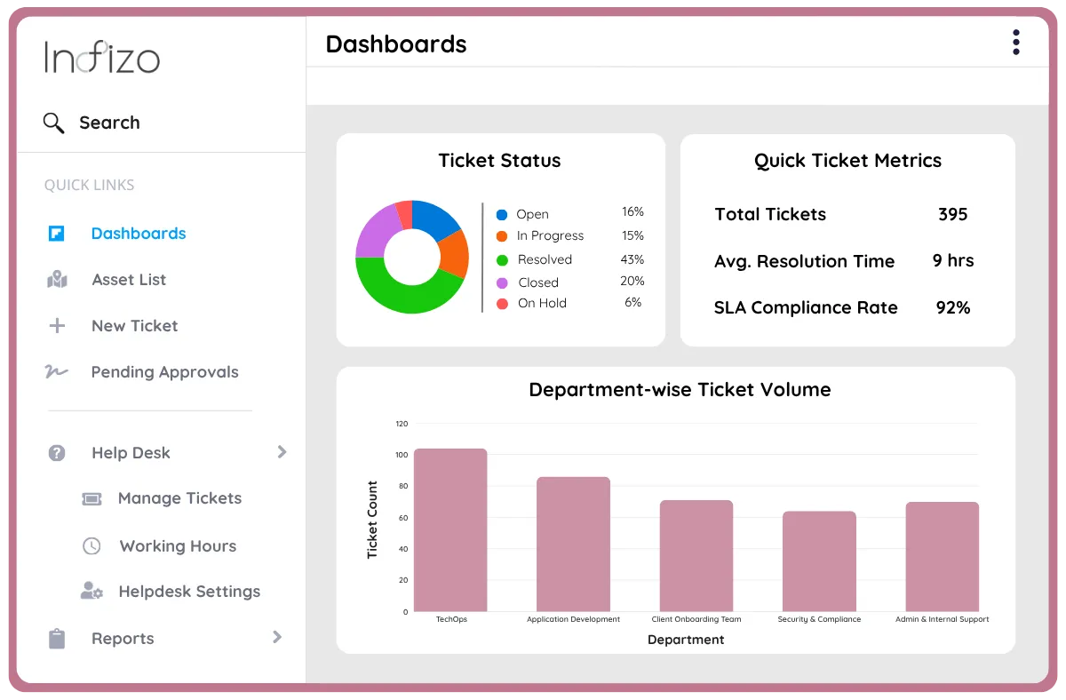 Advanced Asset Management for Oil & Gas Industry