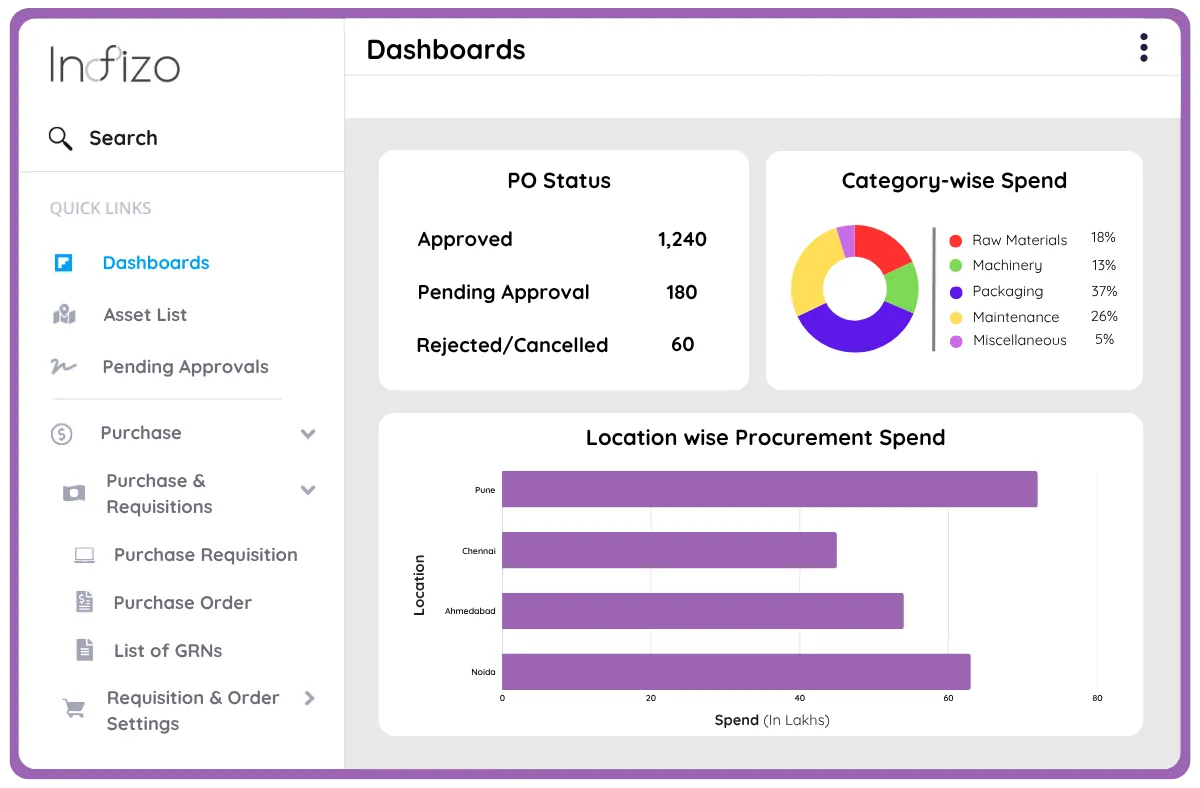 Optimizing Asset Management in Modern Manufacturing
