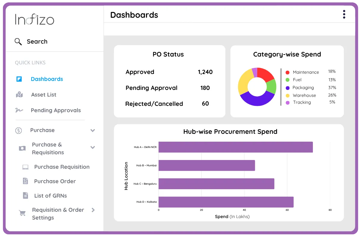 Advanced Asset Management for Oil & Gas Industry