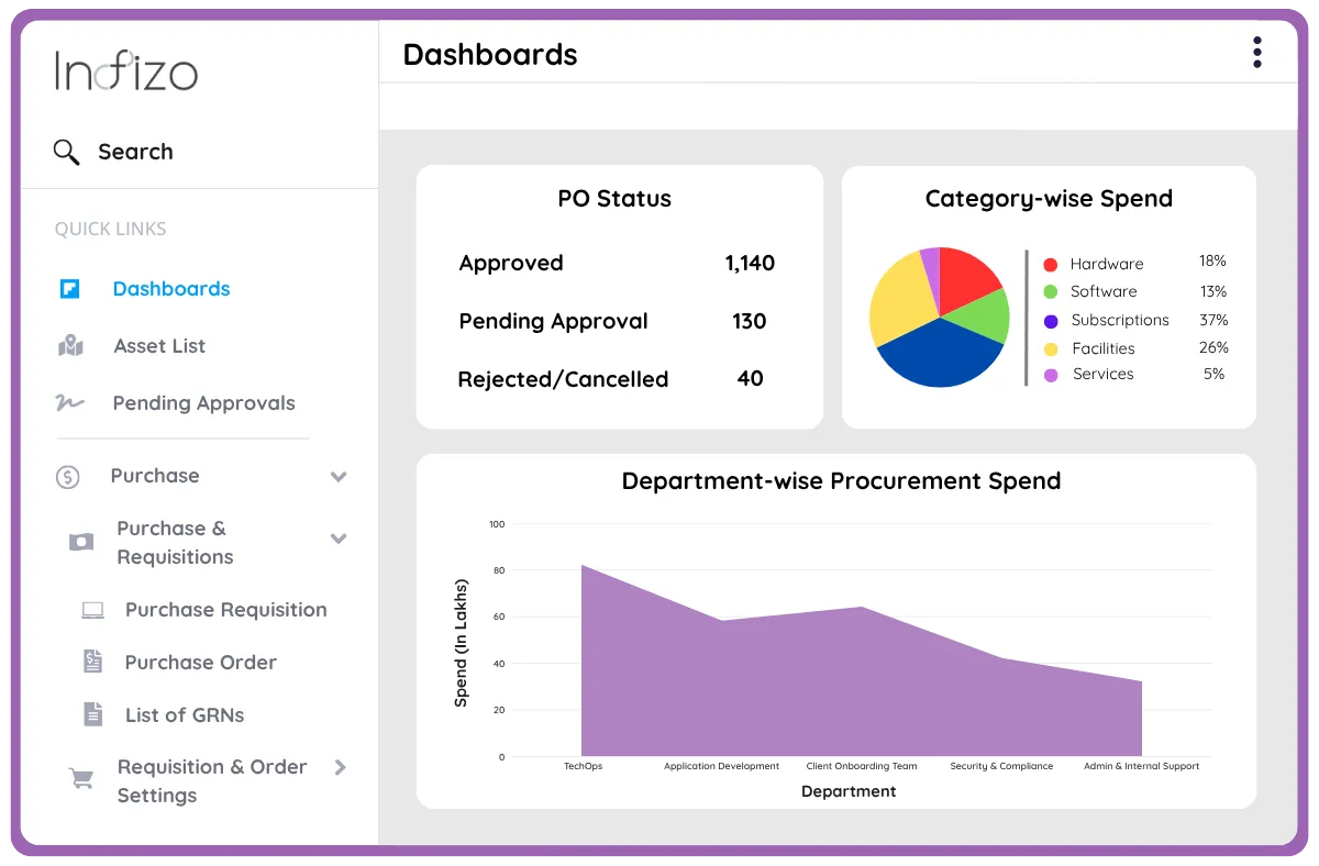 Maximizing IT & ITES Asset Value and Efficiency