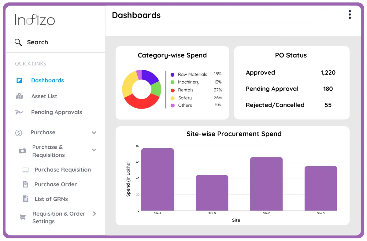 Smart Asset Tracking Across All Construction Projects