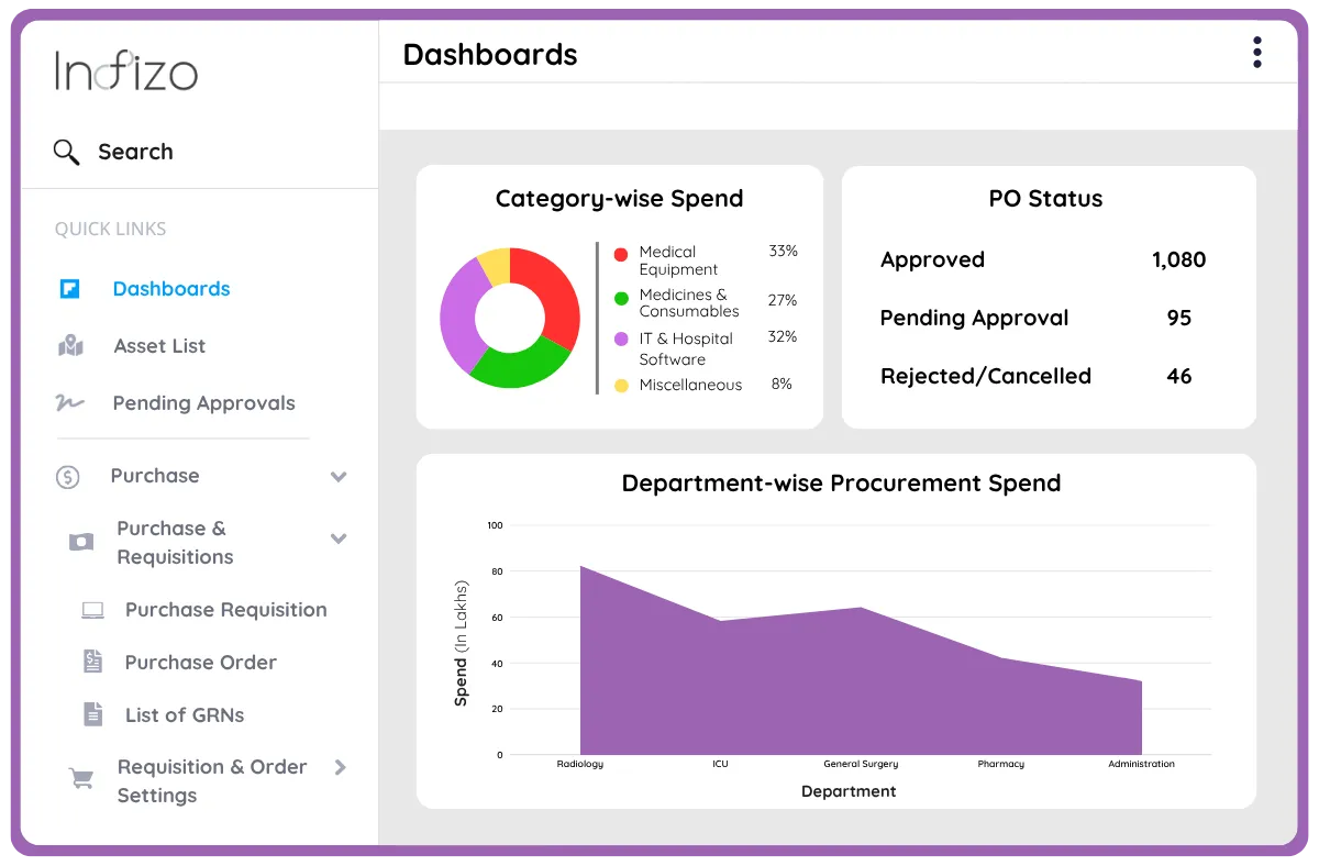Efficient Asset Management in Logistics & Supply Chain