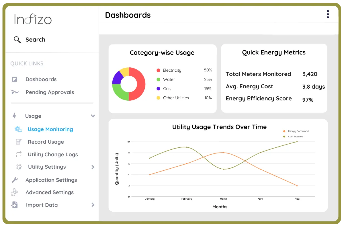 Maximizing IT & ITES Asset Value and Efficiency