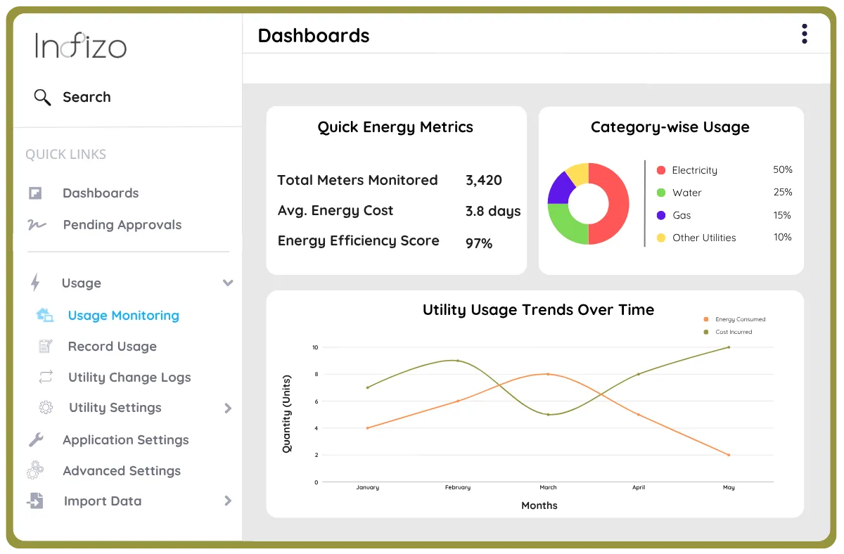 Optimizing Asset Management in Modern Manufacturing