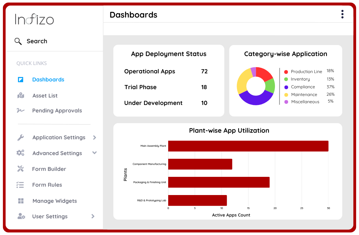 Optimizing Asset Management in Modern Manufacturing