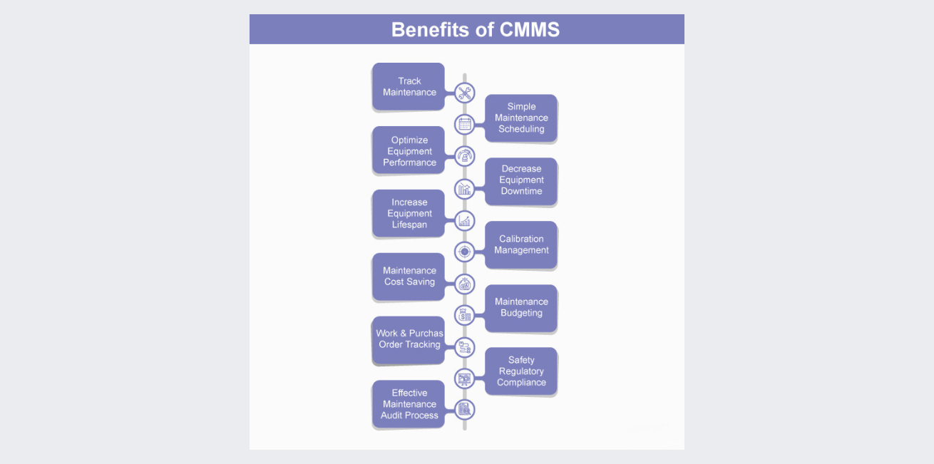 Benefits of CMMS