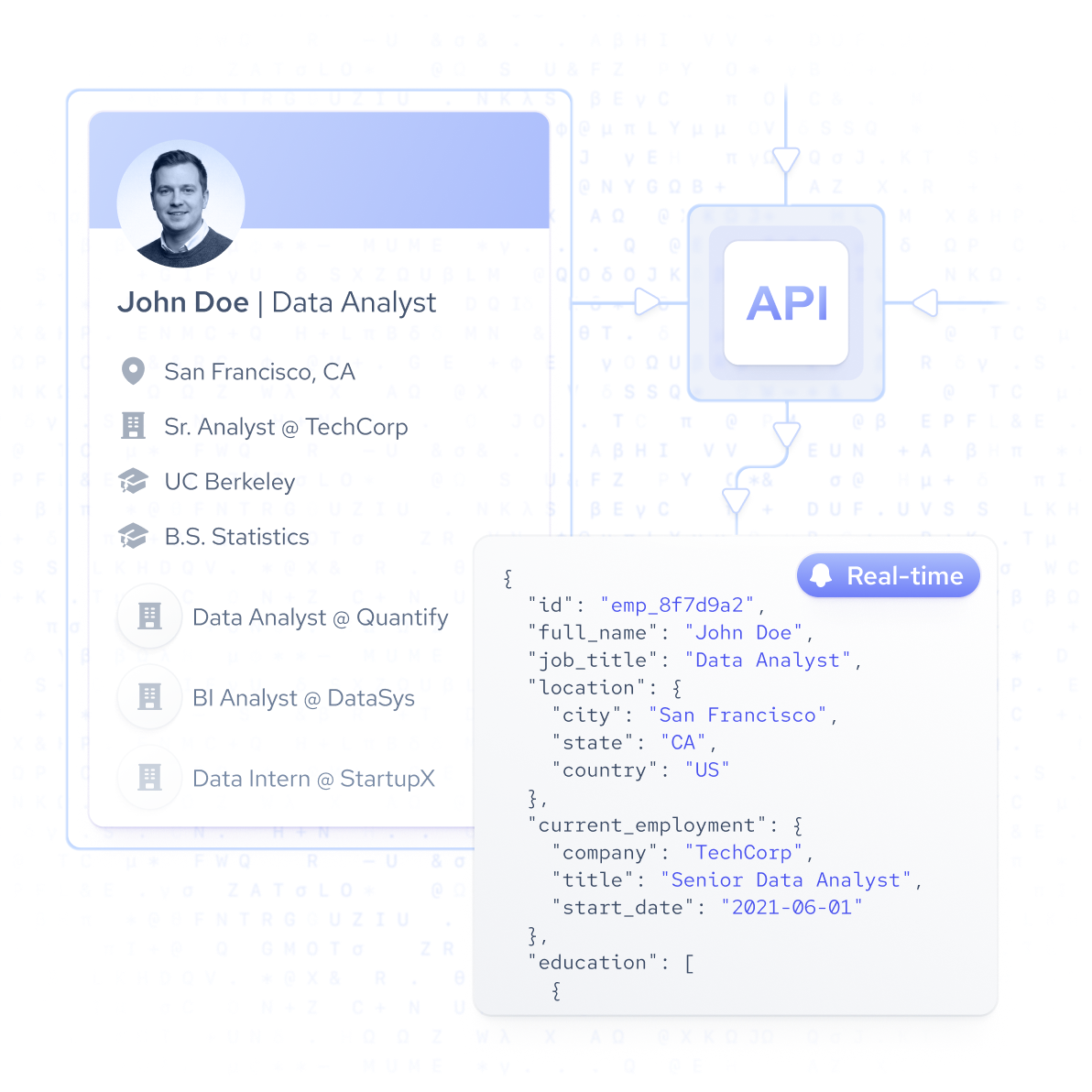 real-time employee api scraping