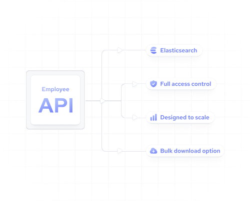 Hr Api Real-Time Employee Data API