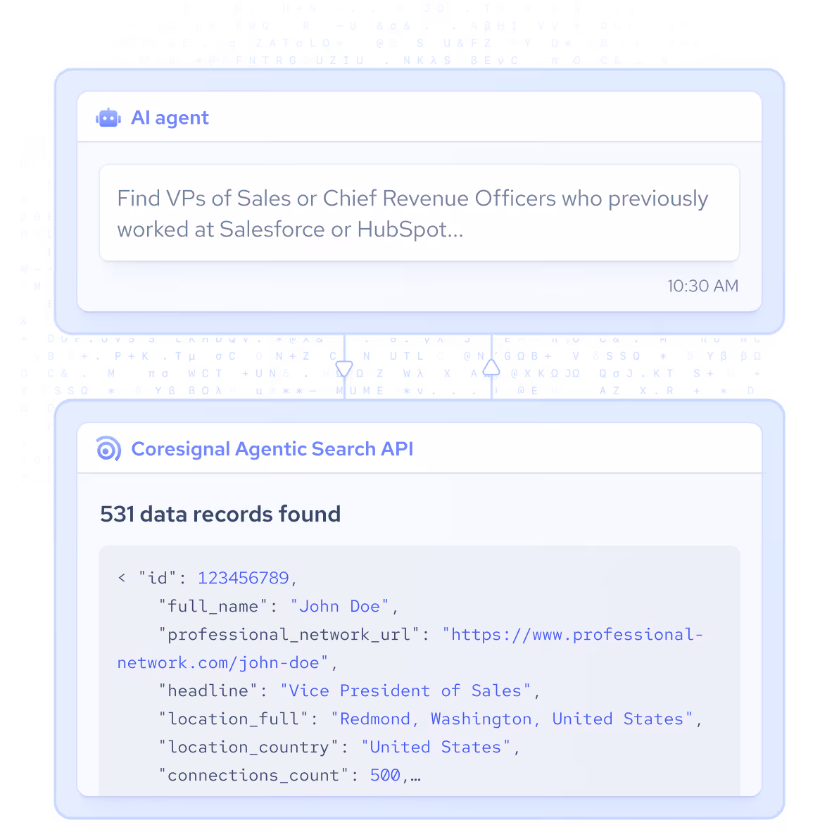 AI agent interface asking to find VPs of Sales or Chief Revenue Officers who worked at Salesforce or HubSpot, with Coresignal Agentic Search API showing 531 data records found including John Doe, Vice President of Sales in Redmond, Washington.