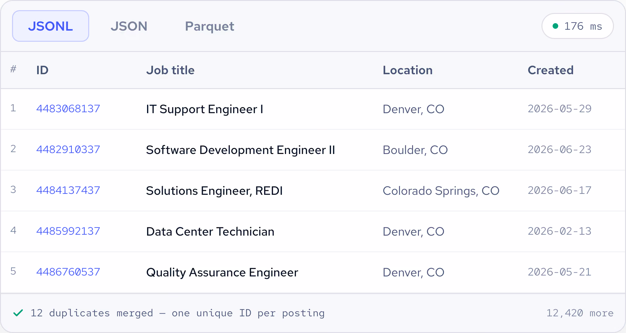 jobs data api