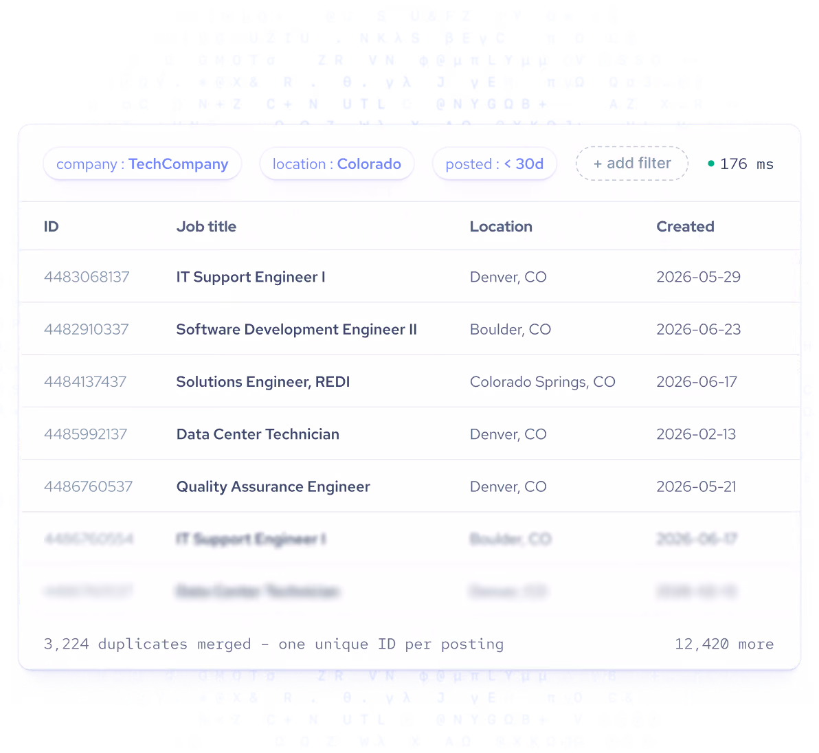 jobs data api