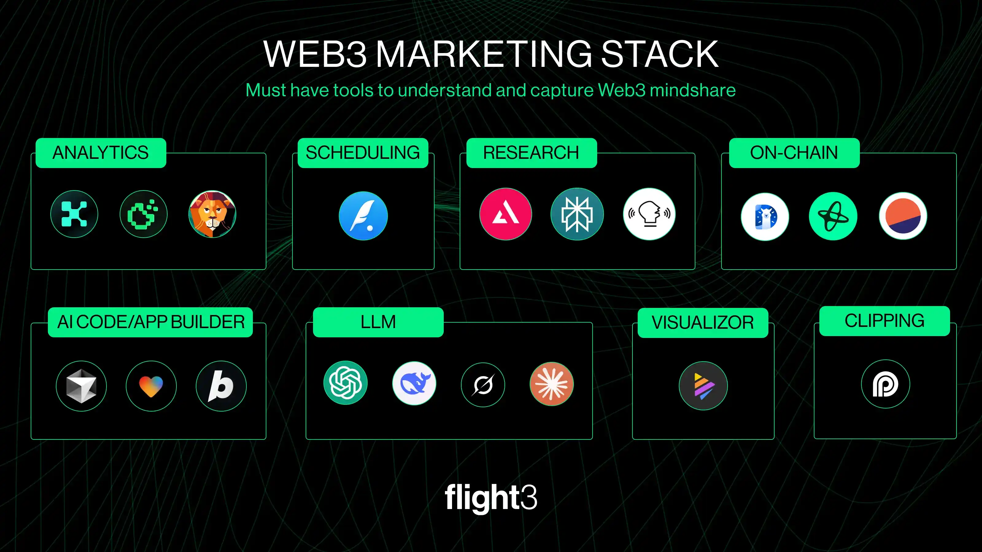 Web3 Marketing Stack: Essential Tools to Grow Your Crypto Brand & Boost Engagement Thumbnail