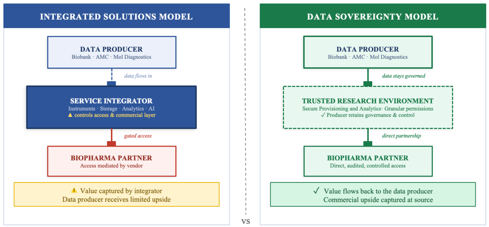 Diagram illustrating the difference between legal data ownership and practical data control in a data sovereignty model