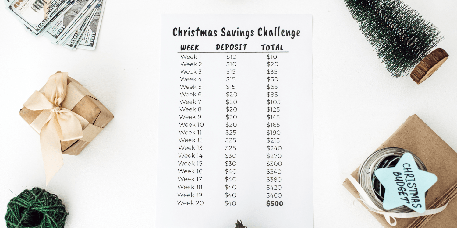A planned list for holiday spending with holiday decorative objects surrounding the list.