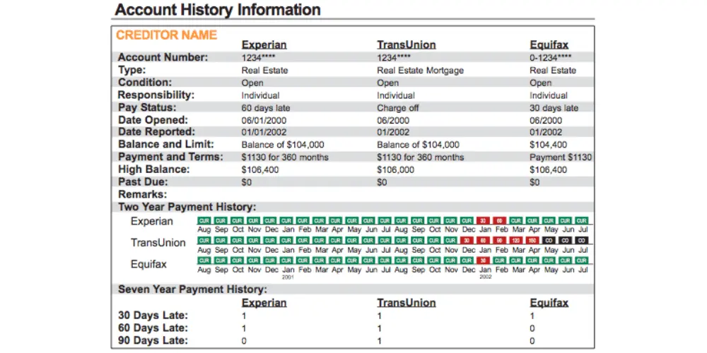 Credit Report image that allows clients to understand their credit score, credit history, identity theft, missed payments, or wrong information 
