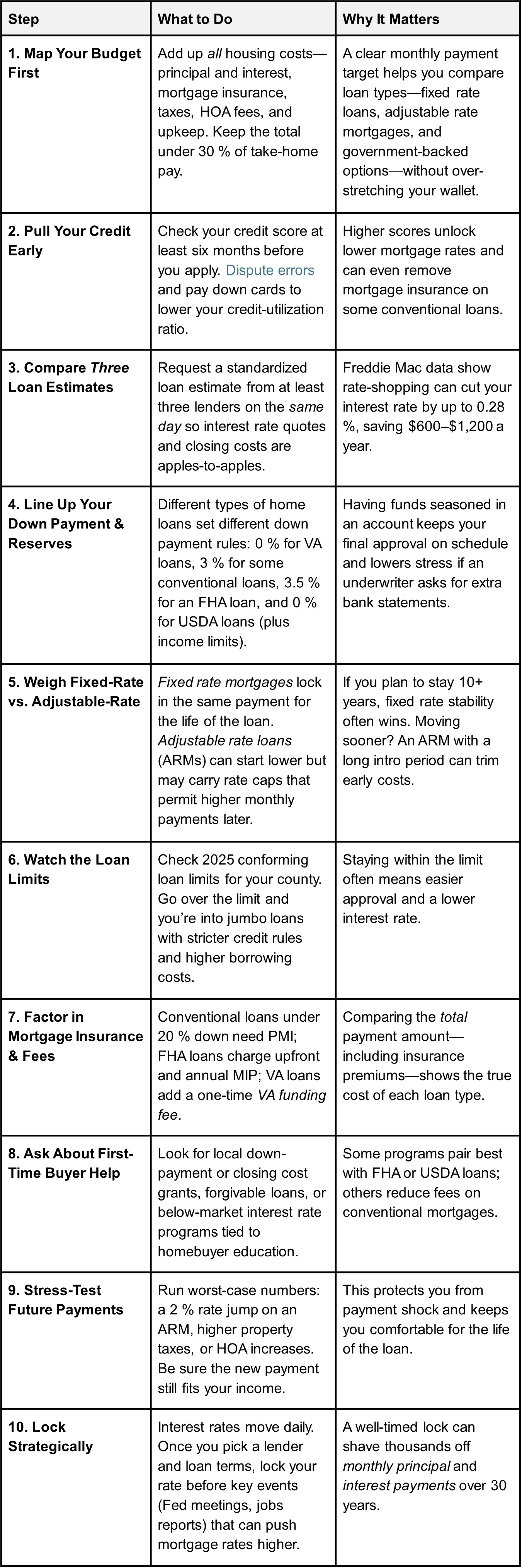 Tips for first-time homebuyers