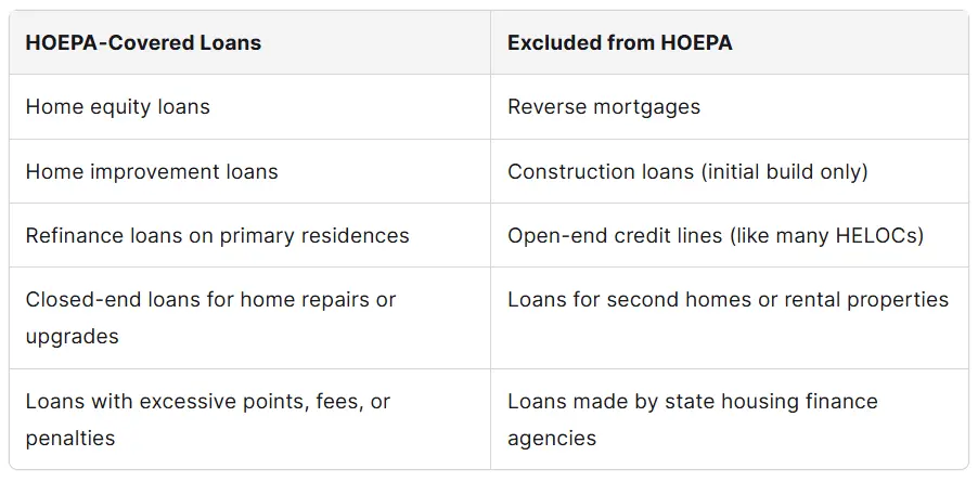 Examples of Covered and Excluded Loans