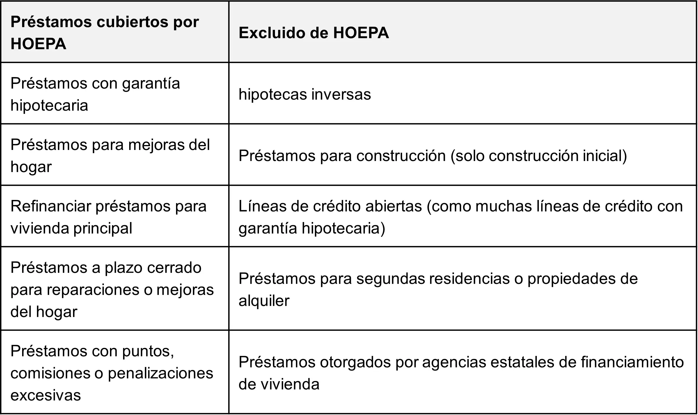Ejemplos de préstamos cubiertos y excluidos
