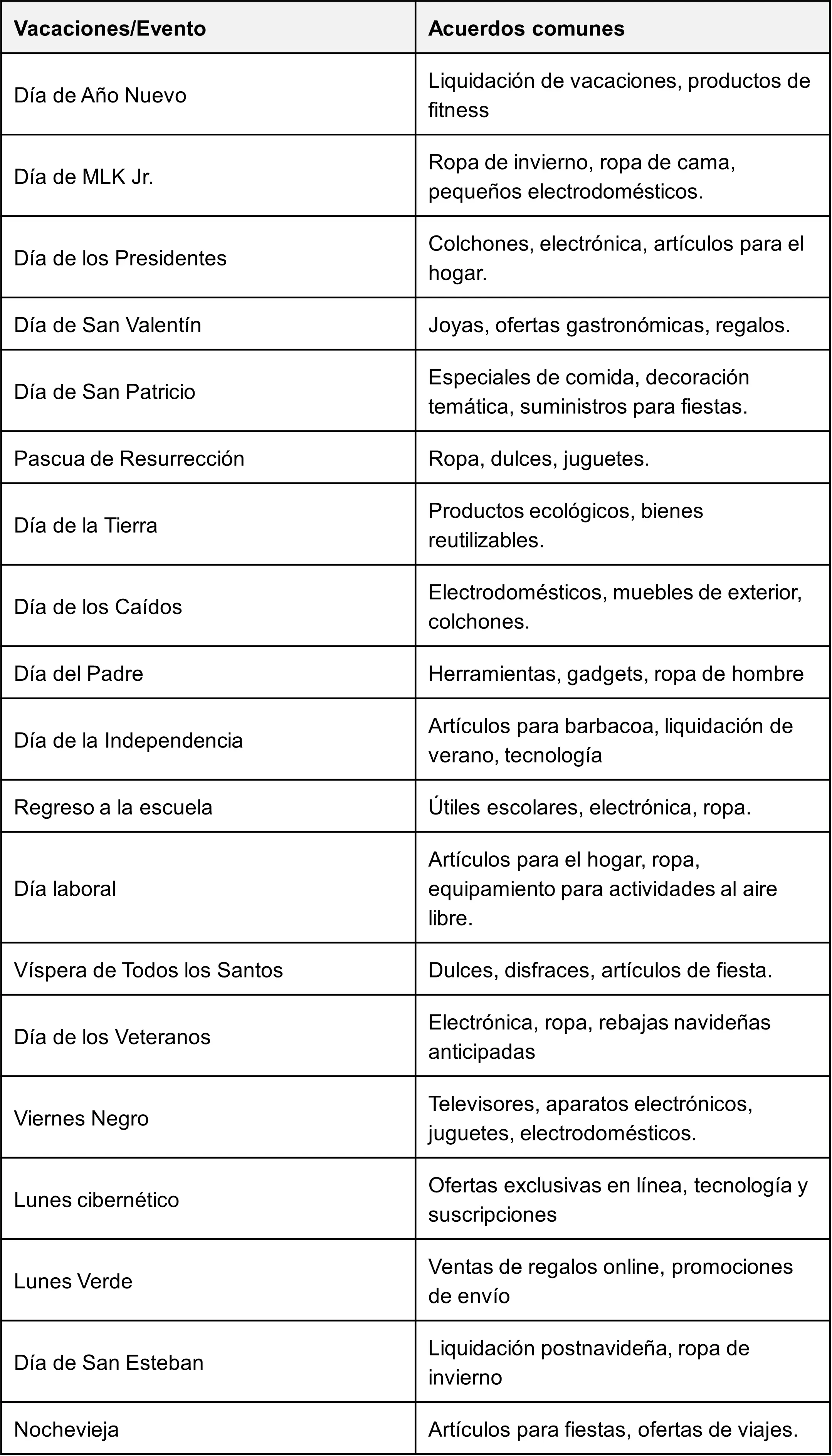 Presupuestación durante los cambios de humor estacionales