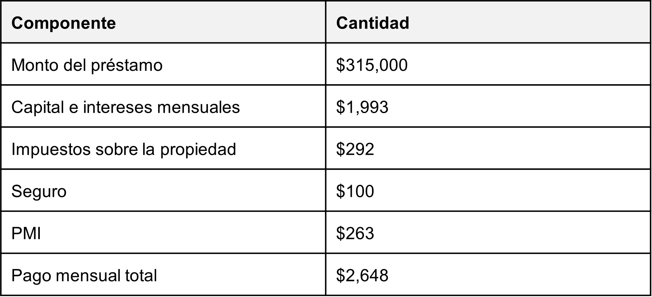 Cómo usar una calculadora para estimar el pago de su hipoteca