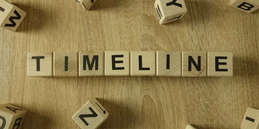 Wooden blocks spelling ‘timeline,’ representing the stages homeowners go through during the foreclosure process.
