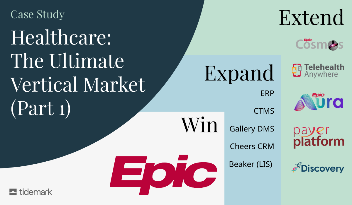 Healthcare – The Ultimate Vertical Market (Part 1)