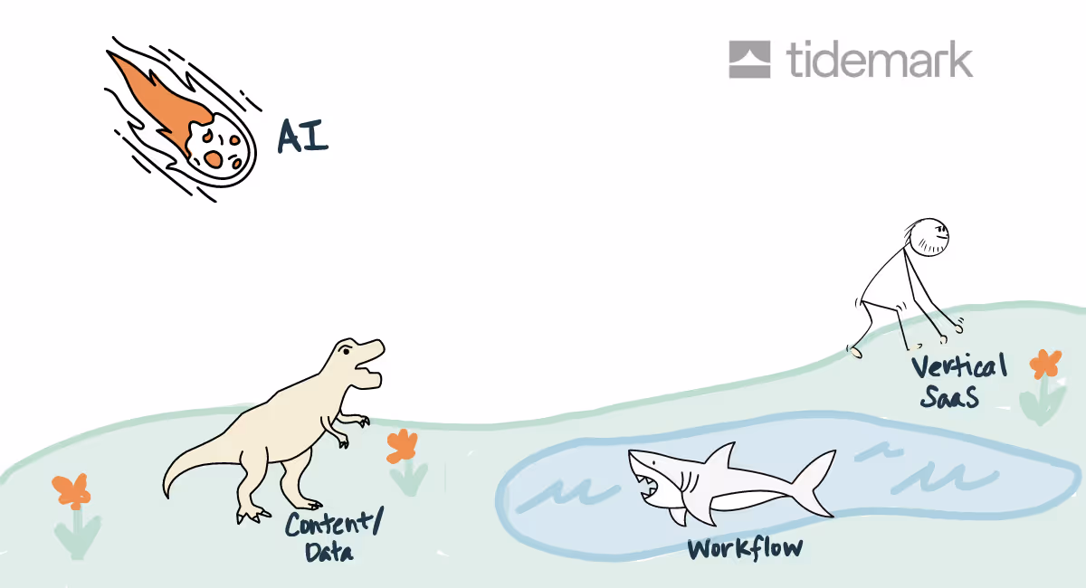 AI & Vertical SaaS (Circa 2023)