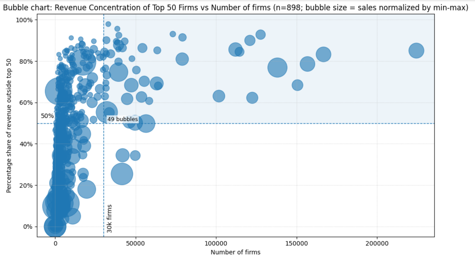 Where Are The Opportunities in Vertical SaaS? Picking Your Market in 2025