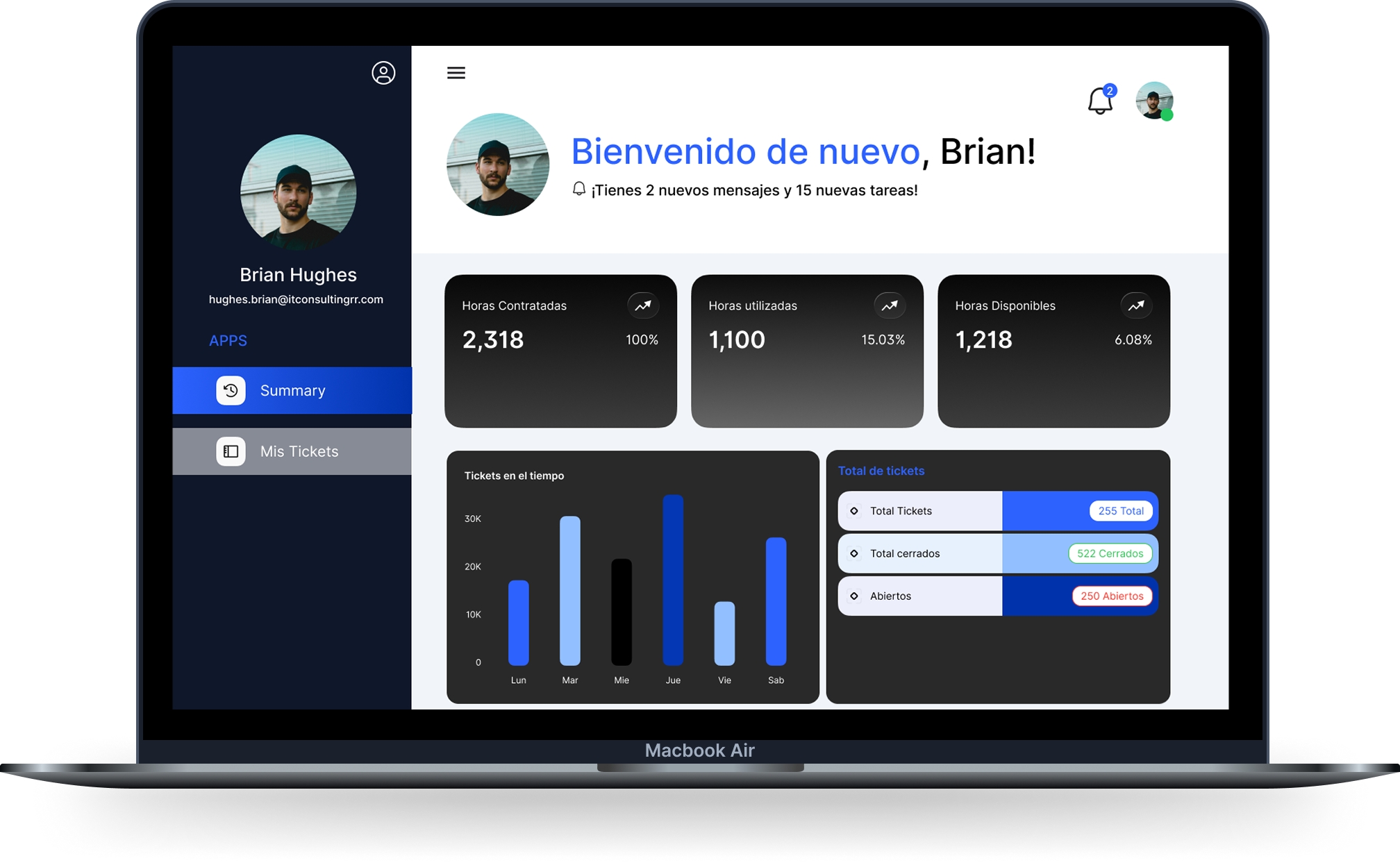 Bolsa de horas SAP para empresas