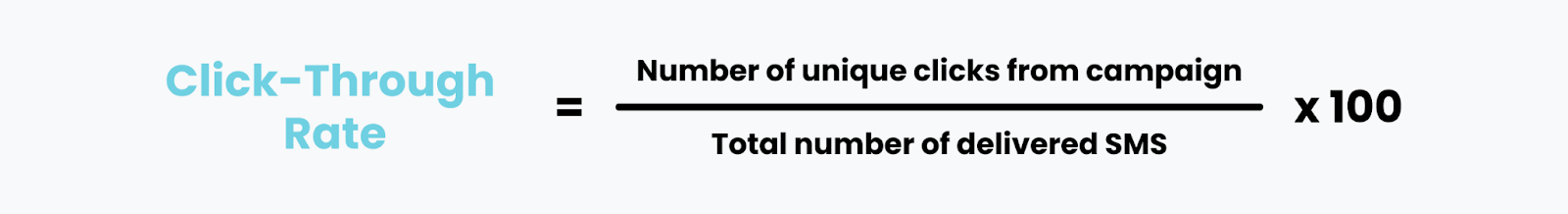 Formula for calculating click-through rate. 