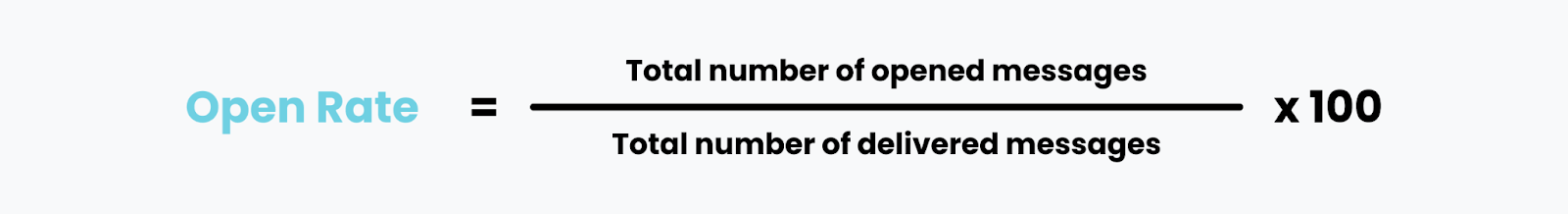 Formula for calculating open rate KPI. 