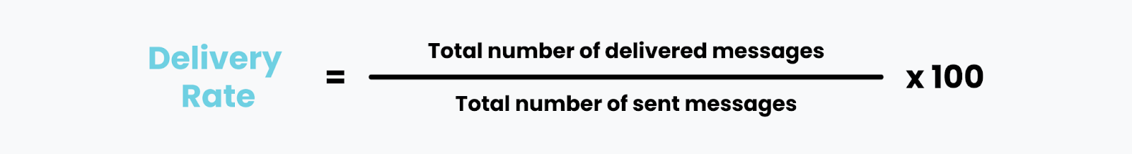 Formula for calculating delivery rate KPI. 