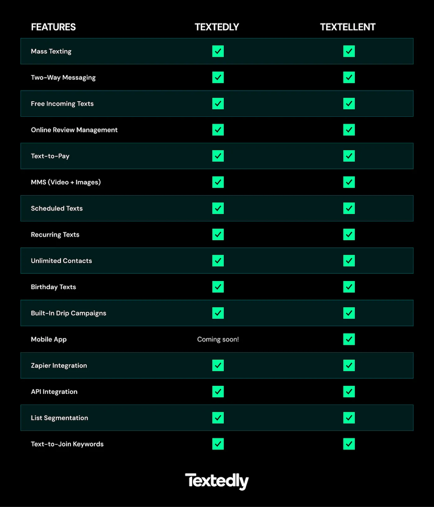 Textedly vs Textellent feature comparison table