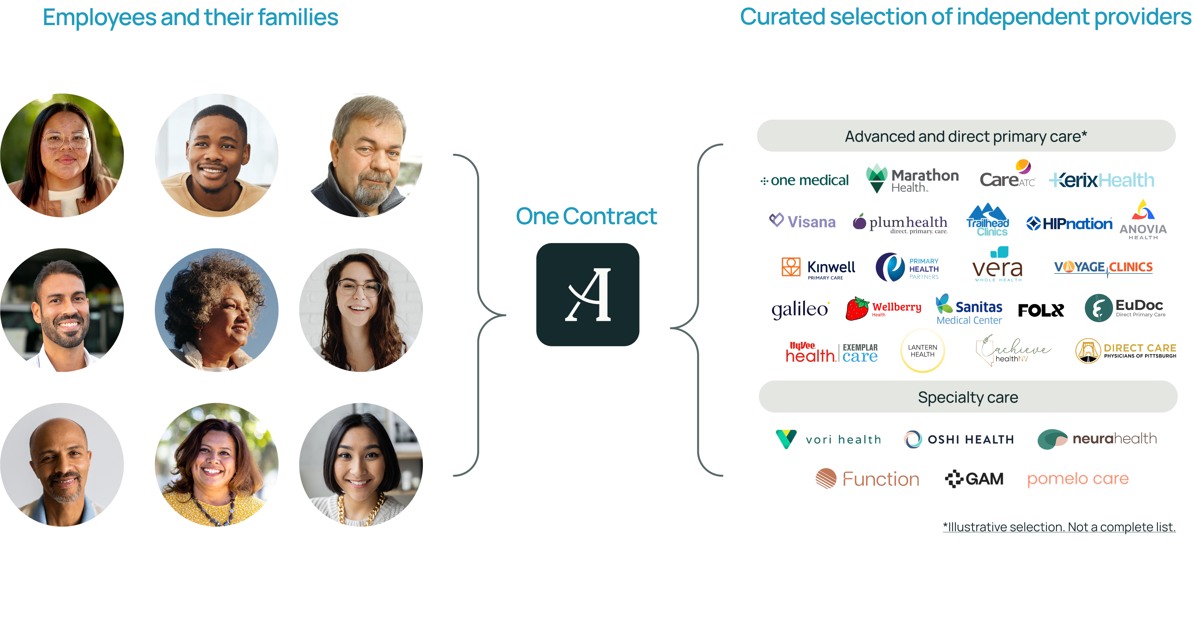 Advanced Primary Care Marketplace Doctors