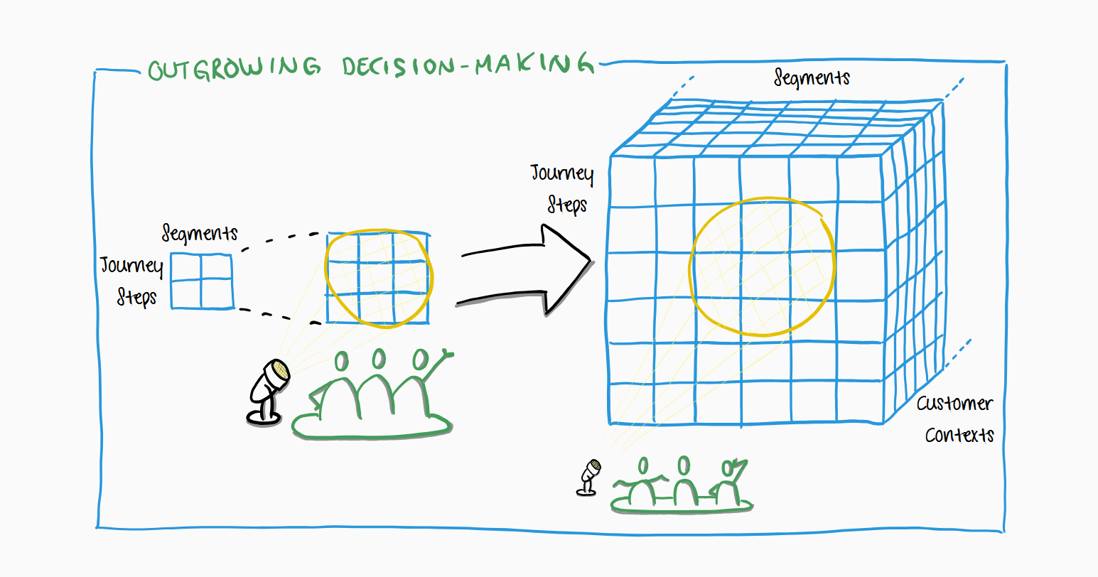 When your customer experience outgrows your decision-making