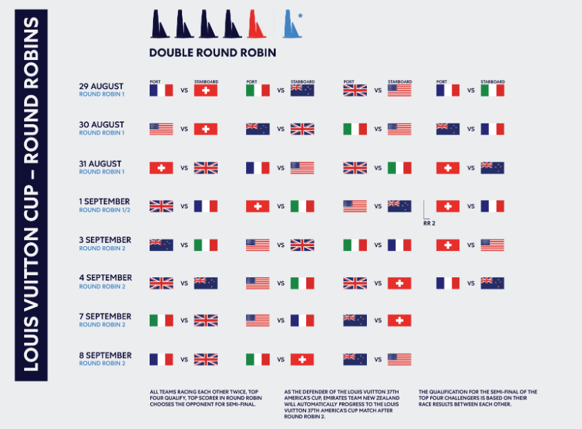 Americas Cup Races Calendar