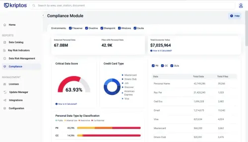 data-compliance