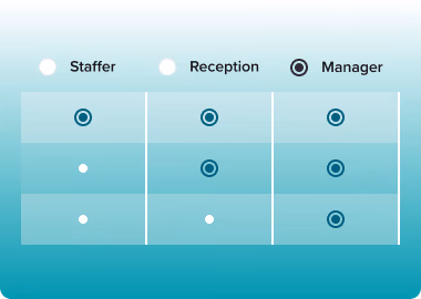 Grid showing permission levels for Staffer, Reception, and Manager roles with radio button selections.