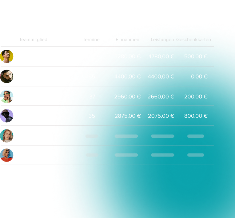 Table with team members' photos, names, and statistics including term length, earnings, services, and gift cards in euros; last two rows show dashes instead of data.