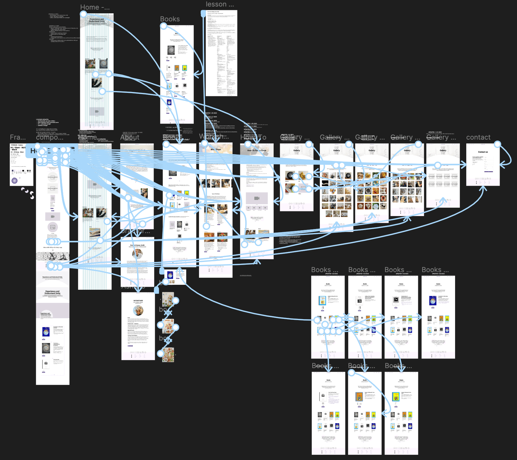 A screenshot of a design prototype for the website, with arrows linking all the pages and hyperlinks.