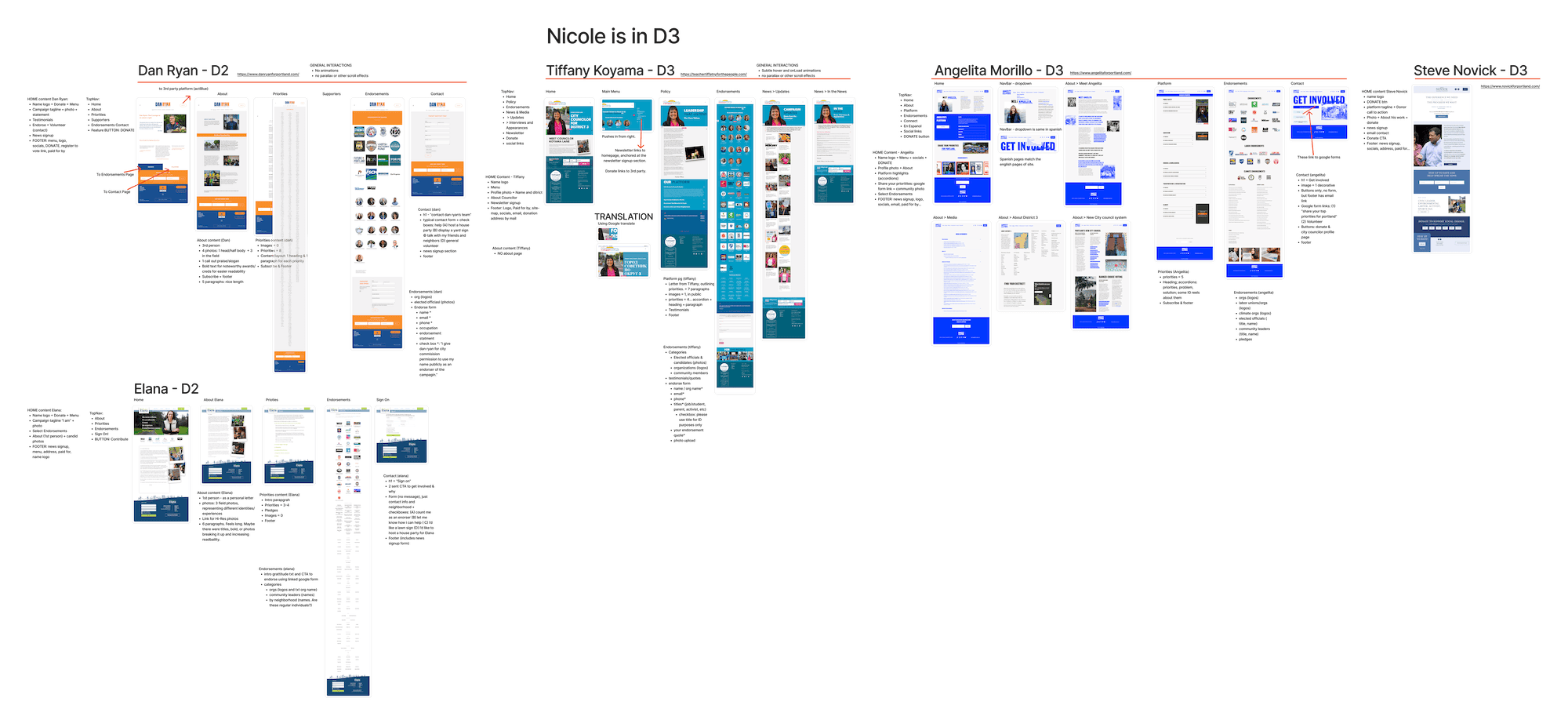 A snapshot of the research, showing all the pages of 4 different competitor sites next to each other.