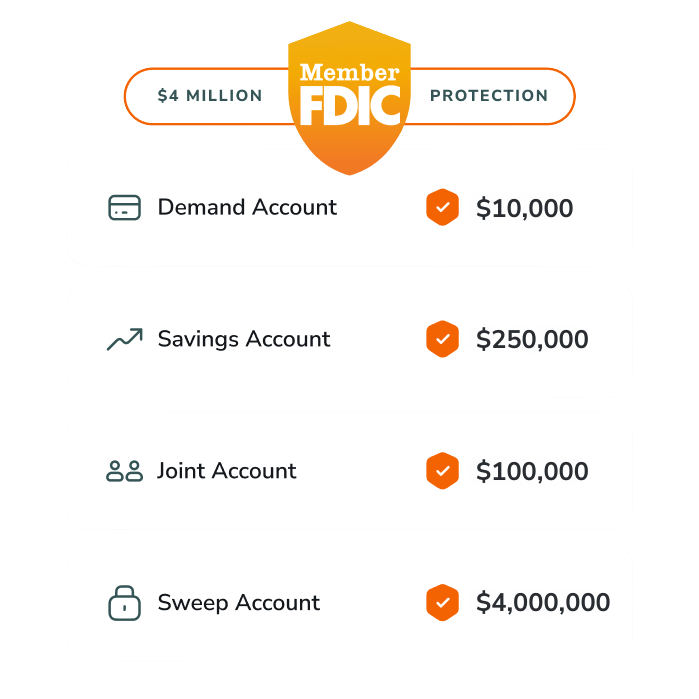 An infographic showing different account types that are protected with FDIC insurance