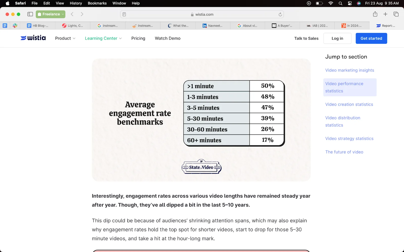 Average video engagement rate by length