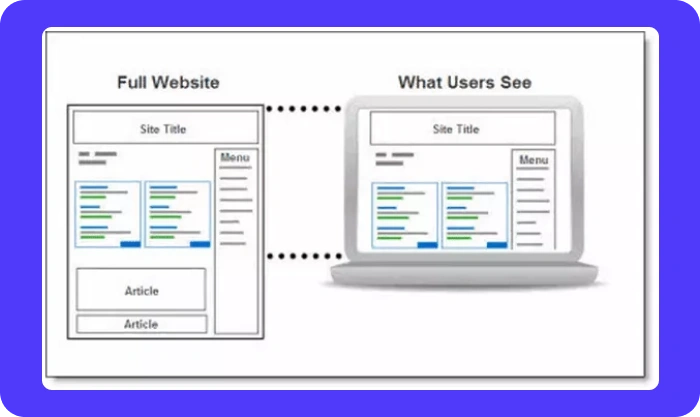 Example showing ads pushing website content below the fold, reducing visible content for users