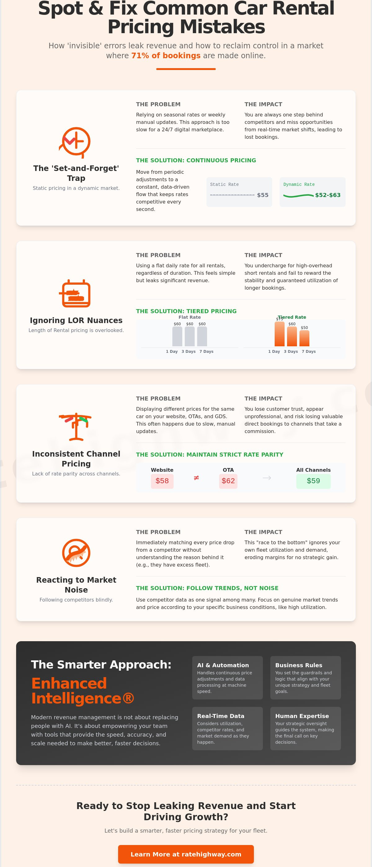 Common car rental pricing mistakes