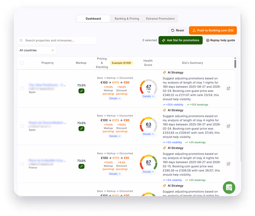 Dashboard showing Health Score gauges and Sisi’s AI Strategy recommendations per property, with “Ask Sisi for promotions” and “Push to Booking.com” controls.